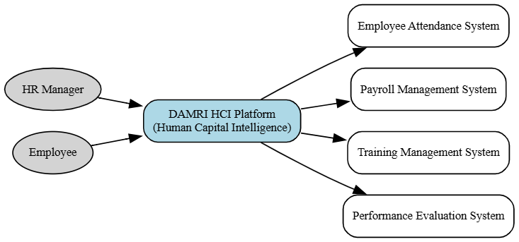 System Context Diagram