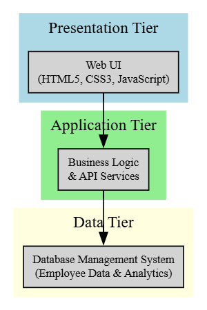 System Architecture Diagram